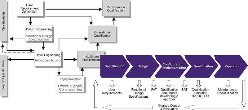 projektmanagement